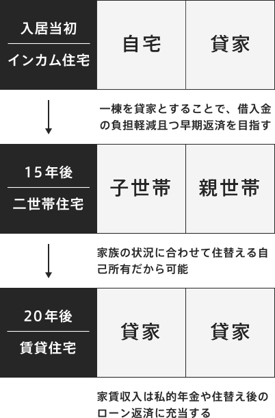 willstyle_life